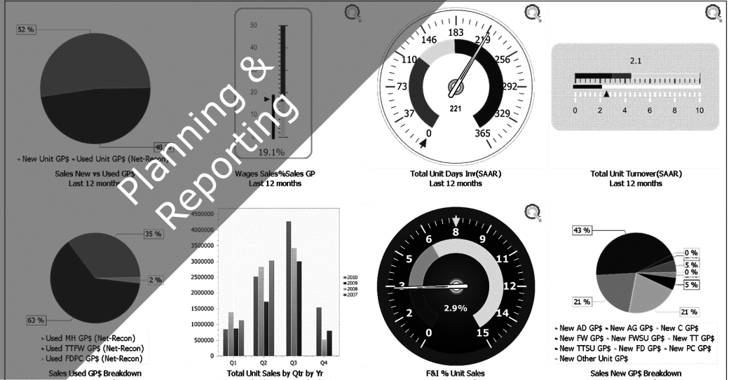 Does your business have accurate, timely, comparable, relevant reports to make decisions?