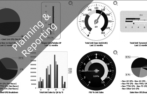 Does your business have accurate, timely, comparable, relevant reports to make decisions?