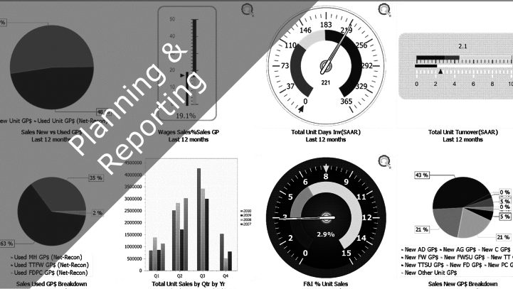 Does your business have accurate, timely, comparable, relevant reports to make decisions?